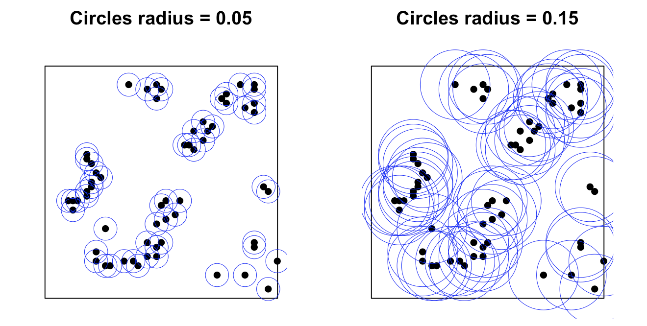 different radius