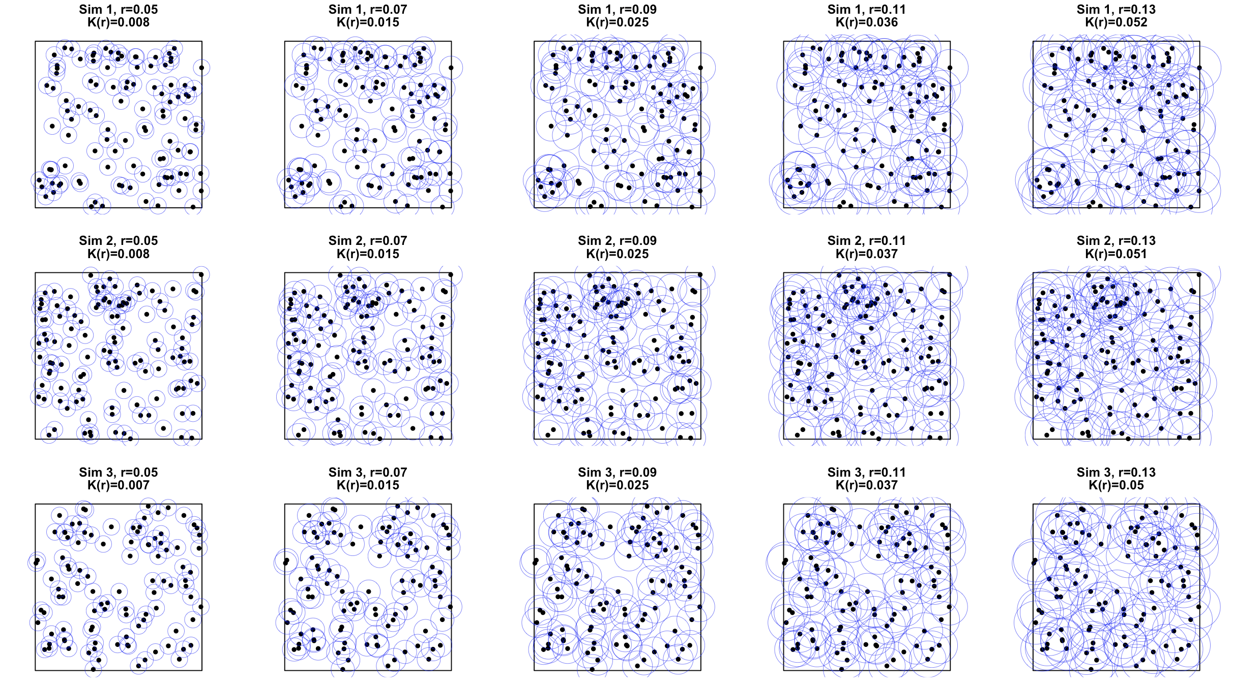 How MC work